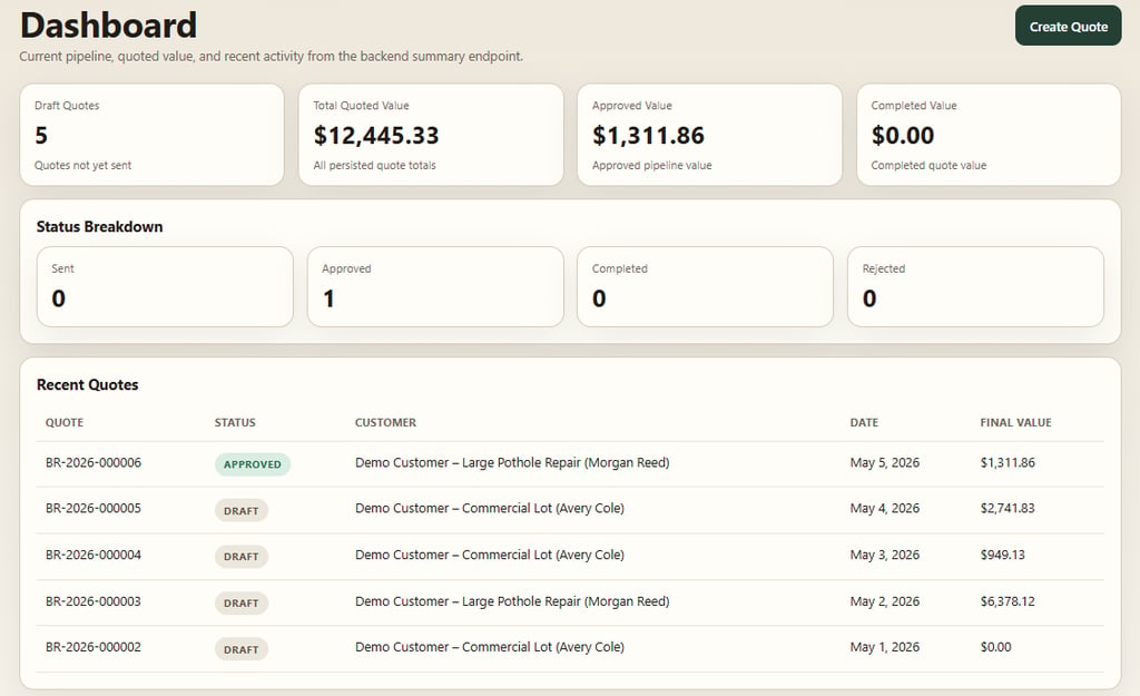 Praxis sample workflow dashboard showing quote and pipeline status
